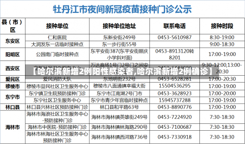 【哈尔滨新增2例阳性感染者,哈尔滨新增2例确诊】-第2张图片