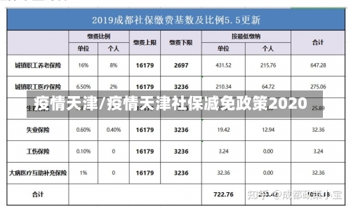 疫情天津/疫情天津社保减免政策2020-第1张图片