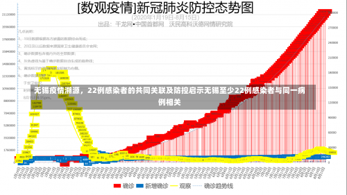 无锡疫情溯源，22例感染者的共同关联及防控启示无锡至少22例感染者与同一病例相关-第3张图片