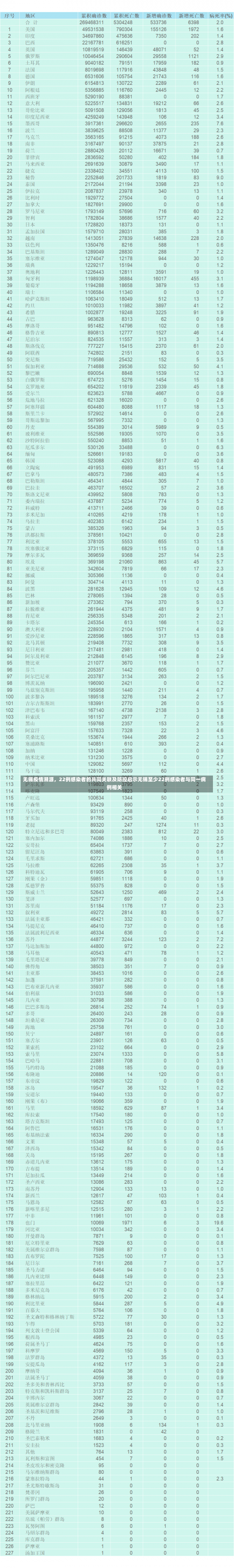 无锡疫情溯源，22例感染者的共同关联及防控启示无锡至少22例感染者与同一病例相关-第1张图片