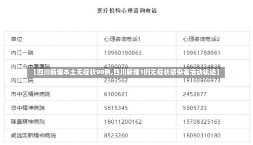 【四川新增本土无症状90例,四川新增1例无症状感染者活动轨迹】-第1张图片