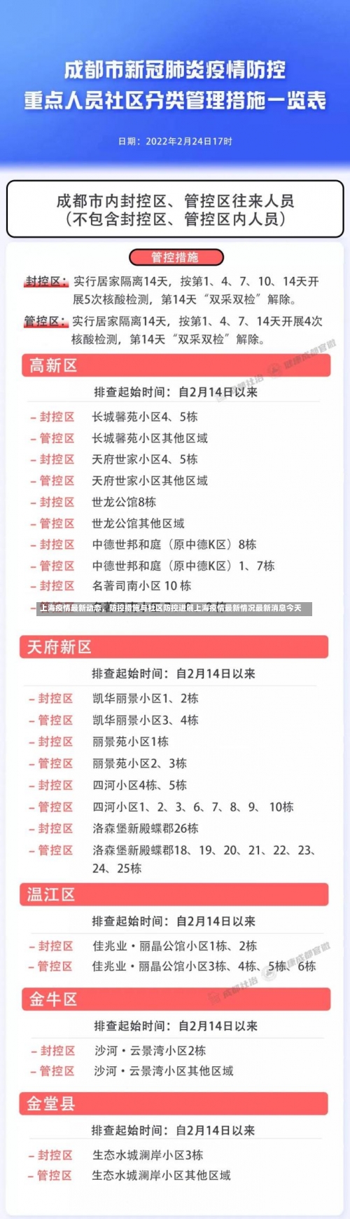 上海疫情最新动态，防控措施与社区防控进展上海疫情最新情况最新消息今天-第3张图片