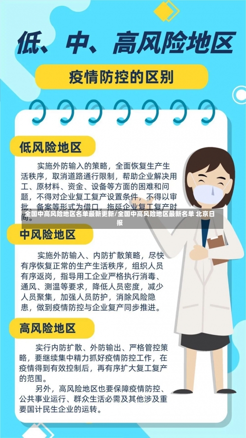 全国中高风险地区名单最新更新/全国中高风险地区最新名单 北京日报-第1张图片