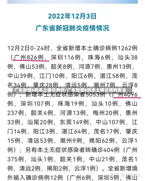 广东新增6例本土确诊病例/广东新增6例本土确诊病例看法-第1张图片