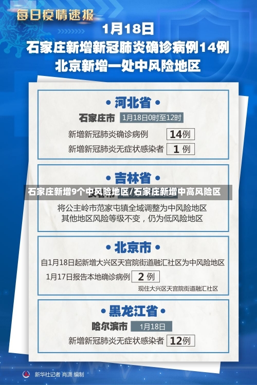 石家庄新增9个中风险地区/石家庄新增中高风险区-第2张图片